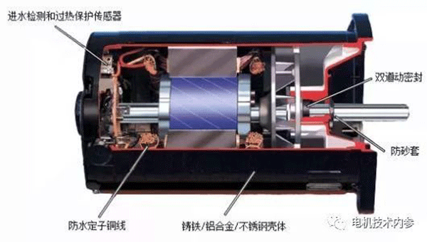 詳解電機防潮加熱帶的用途、選型及安裝事項——西安泰富西瑪電機（西安西瑪電機集團股份有限公司）官方網站