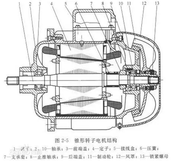 電機的分類、原理及功率與電流對照表——西安泰富西瑪電機（西安西瑪電機集團股份有限公司）官方網站