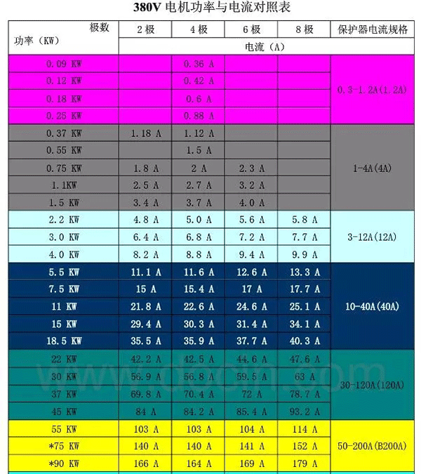 電機的分類、原理及功率與電流對照表——西安泰富西瑪電機（西安西瑪電機集團股份有限公司）官方網站