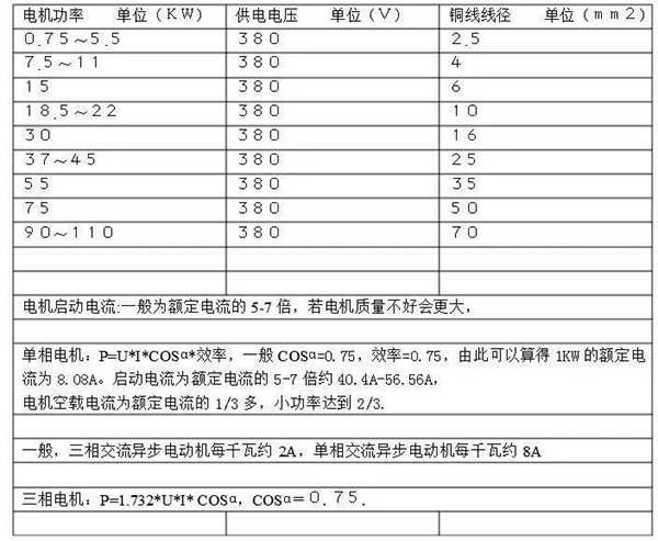 電機的分類、原理及功率與電流對照表——西安泰富西瑪電機（西安西瑪電機集團股份有限公司）官方網站