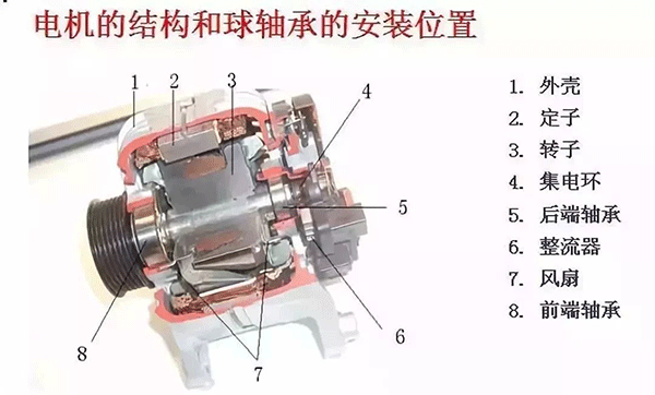 西安西瑪電機的軸承為啥會發燒？