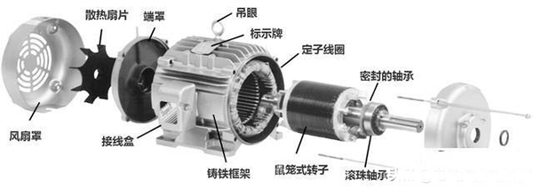 西安西瑪生產的同步電機和異步電機到底哪里不一樣？如何應用？