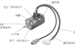 淺析伺服電機的剛性和慣量?！靼膊﹨R儀器儀表有限公司