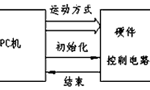 步進電機的速度控制及運動規律?！靼膊﹨R儀器儀表有限公司