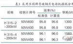 提升電機效率可行性方法案例分析?！靼膊﹨R儀器儀表有限公司