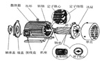 三相異步電動機的六種分類方法及具體分類?！靼膊﹨R儀器儀表有限公司
